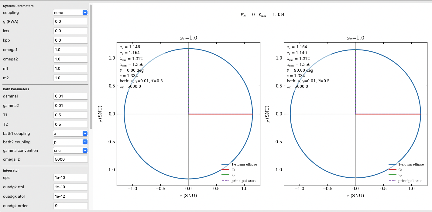 ABEE two-mode ellipse GUI